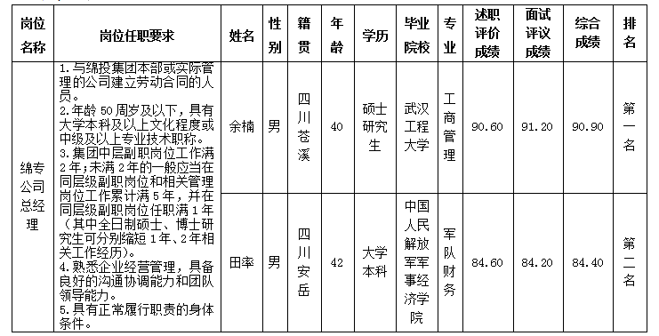 綿專9.11 綿專9.11
