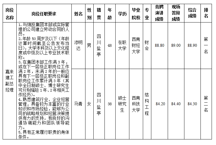 嘉來建工副總.png 嘉來建工副總.png